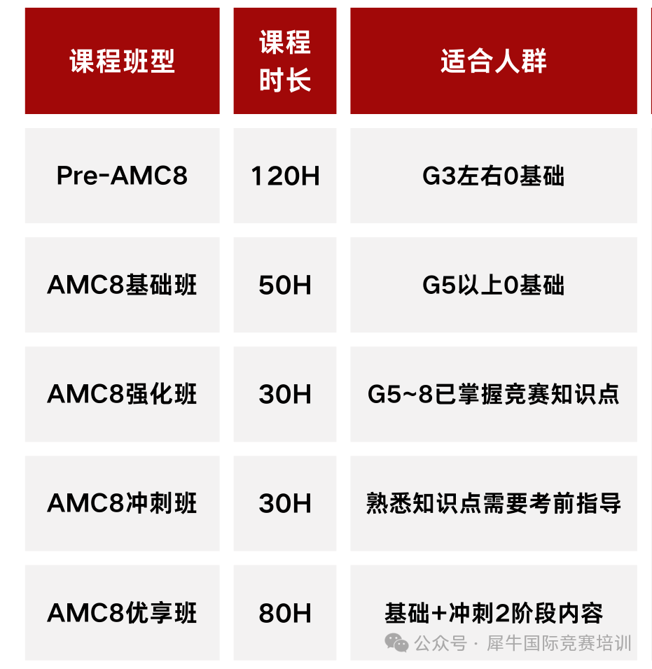 2026年AMC8报名启动考前 2 个月冲 1% 难吗？不同基础考生如何备考AMC8