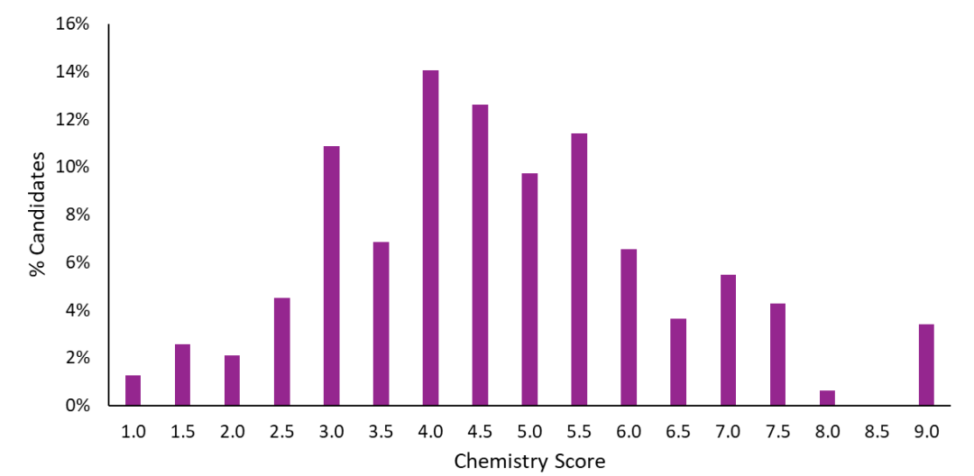 干货｜笔试分数怎么读？定位一篇搞懂！恭喜机构高分学员