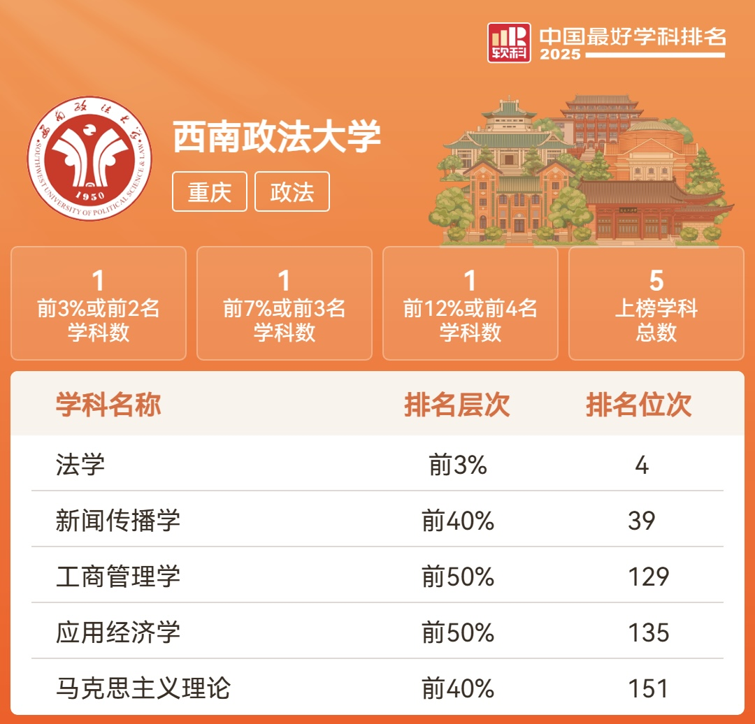 软科最新排名!这些学校申请留学能当985使? 软科最新排名!这些学校申请留学能当985使?