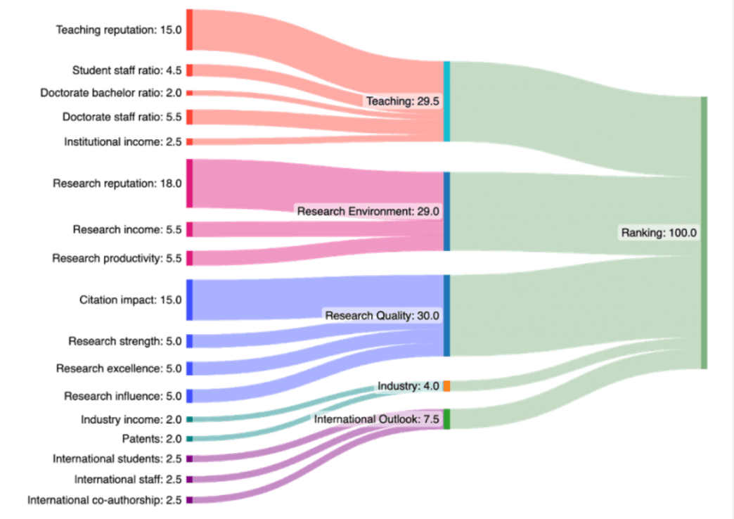 四大排名到底该信谁？揭秘53所全球公认的「超级名校」，2026Fall闭眼申都不亏！
