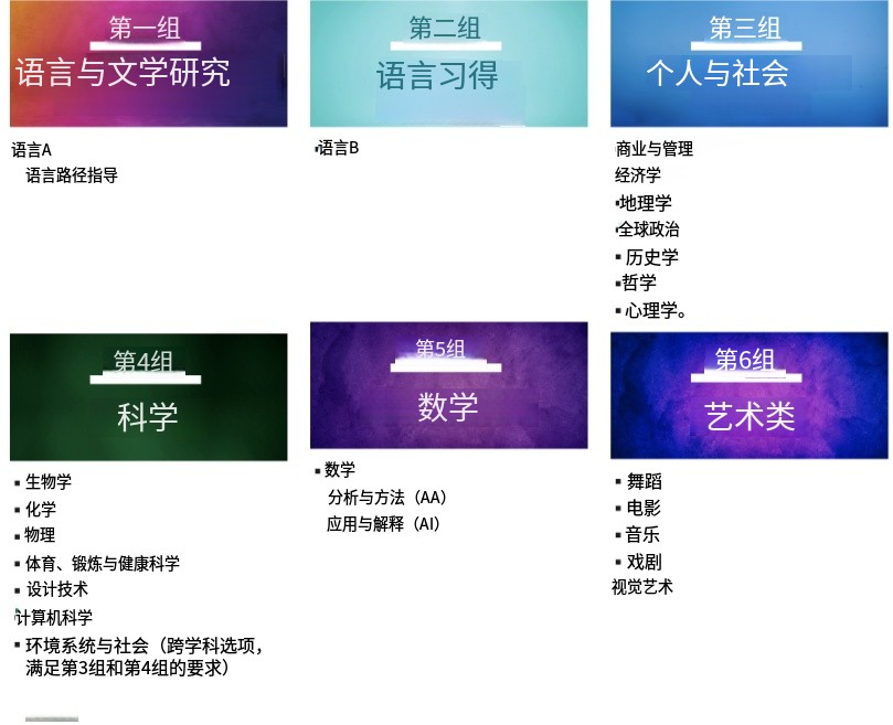 藤校收割机！新加坡UWC IB课程体系/课程设置/申请要求！一文讲透彻！