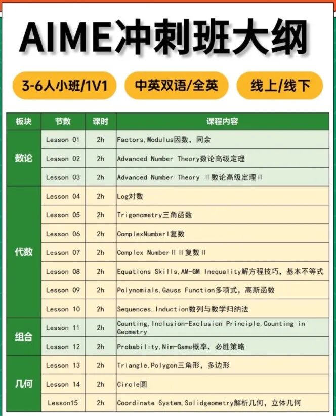 AIME竞赛含金量解析，难度对标国内数学联赛，2026年冲刺AIME9分培训课程