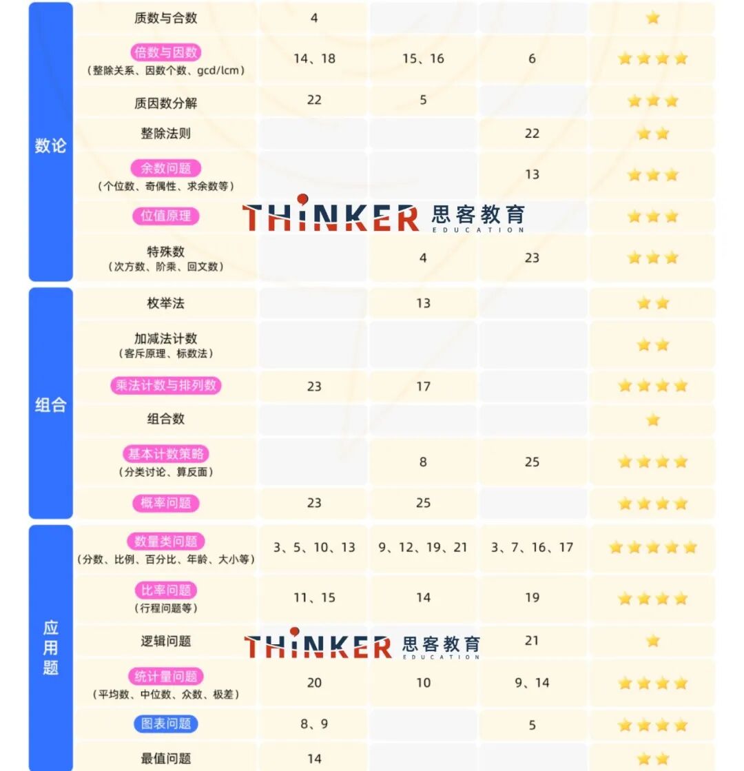 26年AMC8竞赛冲奖辅导：新加坡国立大学学霸导师授课/独家讲义/赛前模考