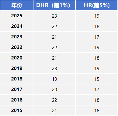 官宣！AMC8恢复线上考试，2026年AMC8数学竞赛报名开始（可代报名）