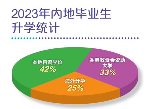 高考生是否选择香港副学士，一篇了解透