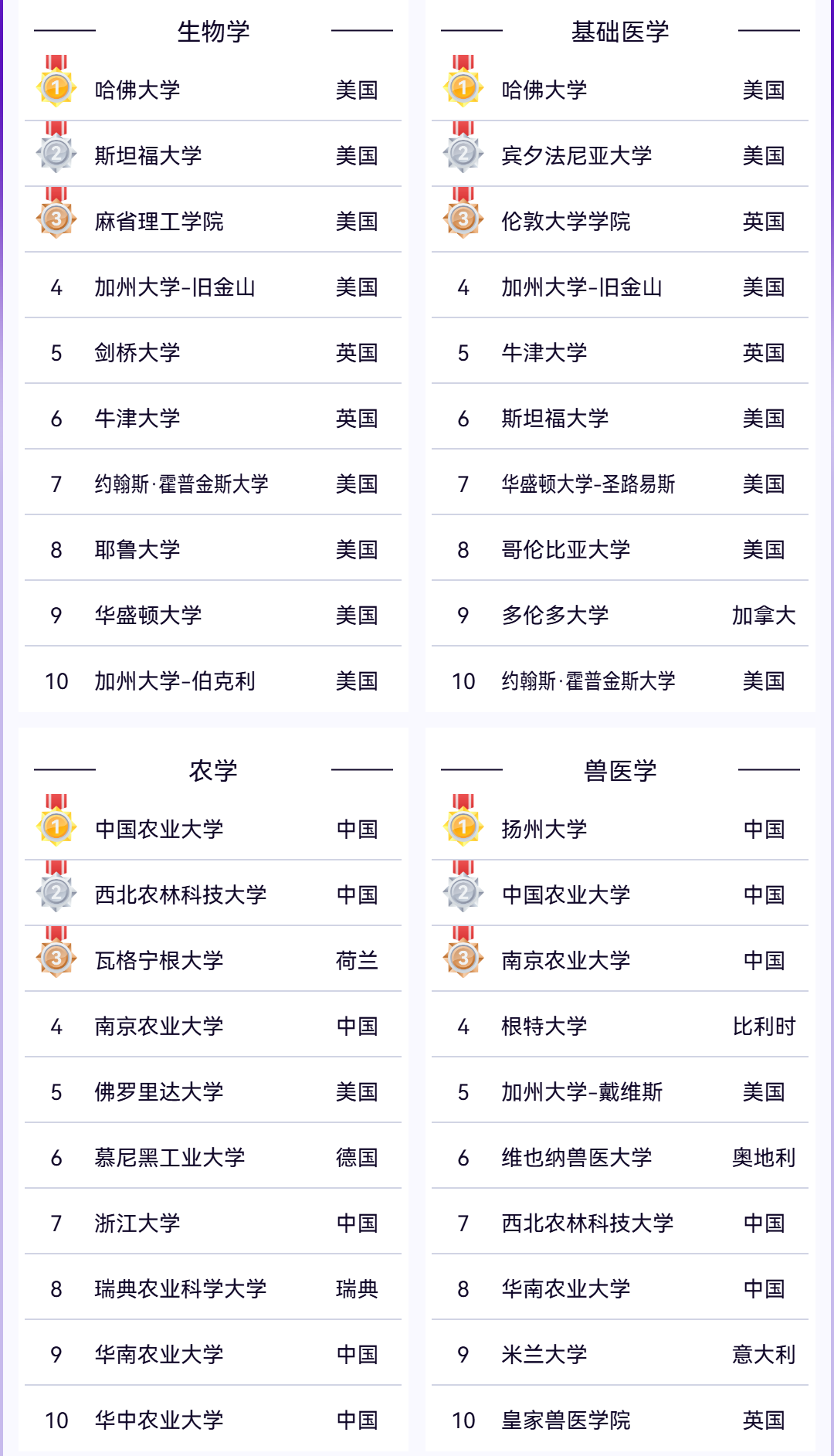 留学资讯 | 最新！2025软科世界一流学科排名新鲜出炉
