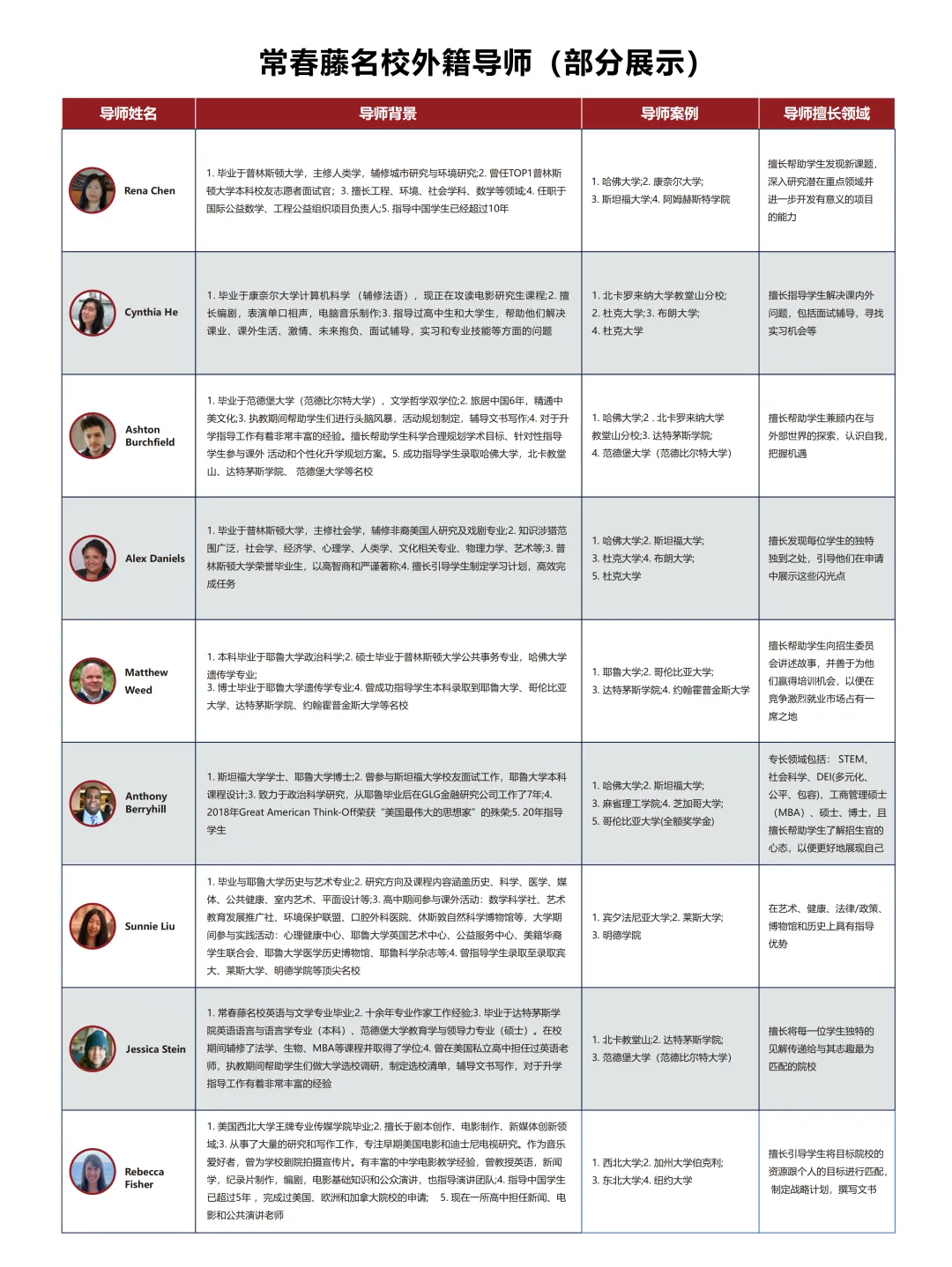 成都公办国际部｜成都七中万达国际部2026年春季招生简章！12月13日开放日报名中！