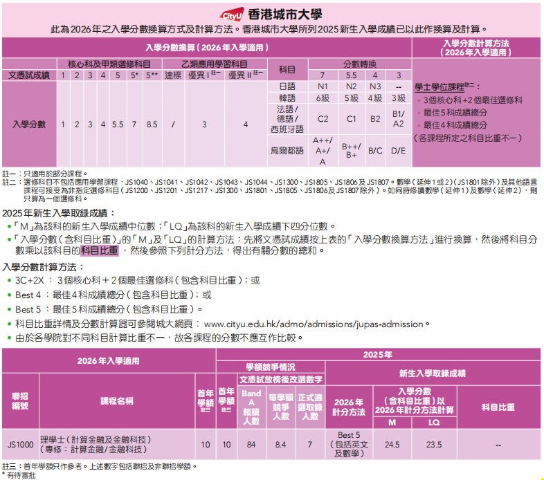 26届DSE考生必看！2025年港八大DSE分数线汇总