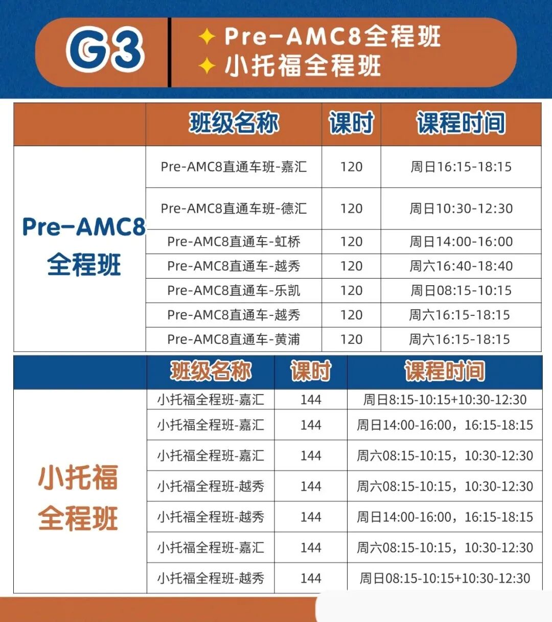 一篇讲透上海三公升学:1-5年三公备考规划、AMC8/小托福课程双轨冲刺! 一篇讲透上海三公升学:1-5年三公备考规划、AMC8/小托福课程双轨冲刺!