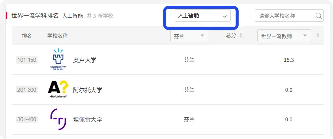 欧洲留学 | “人工智能” 学科! 欧洲多国院校排名!（德法意荷比西瑞士瑞典丹麦挪威芬兰) 2025“软科世界一流学科排名”