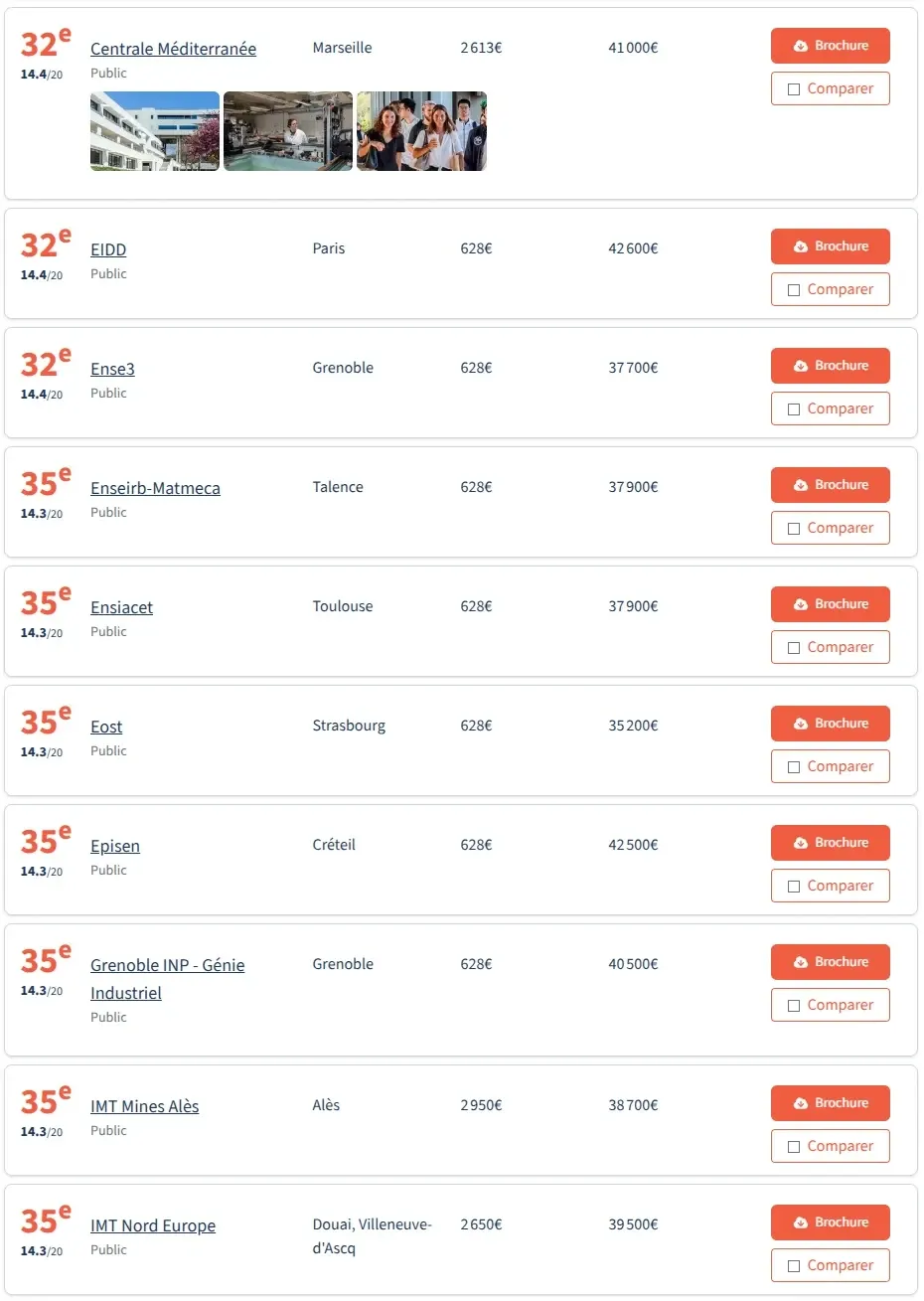 法国留学 | 2026法国工程师学院post-prépa以及post-bac5年制院校排名(法国费加罗报权威公布) 法国留学 | 2026法国工程师学院post-prépa以及post-bac5年制院校排名(法国费加罗报权威公布)
