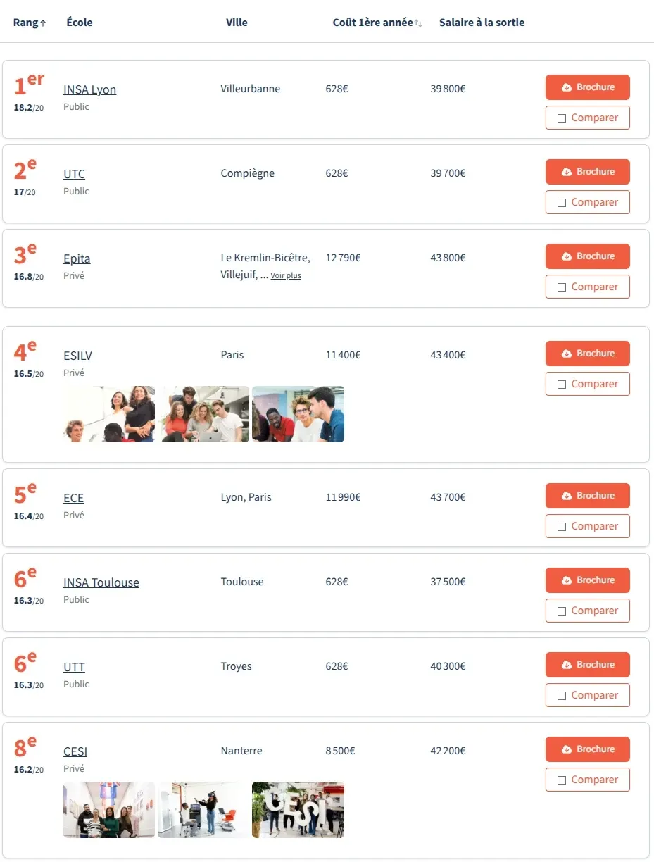 法国留学 | 2026法国工程师学院post-prépa以及post-bac5年制院校排名(法国费加罗报权威公布) 法国留学 | 2026法国工程师学院post-prépa以及post-bac5年制院校排名(法国费加罗报权威公布)