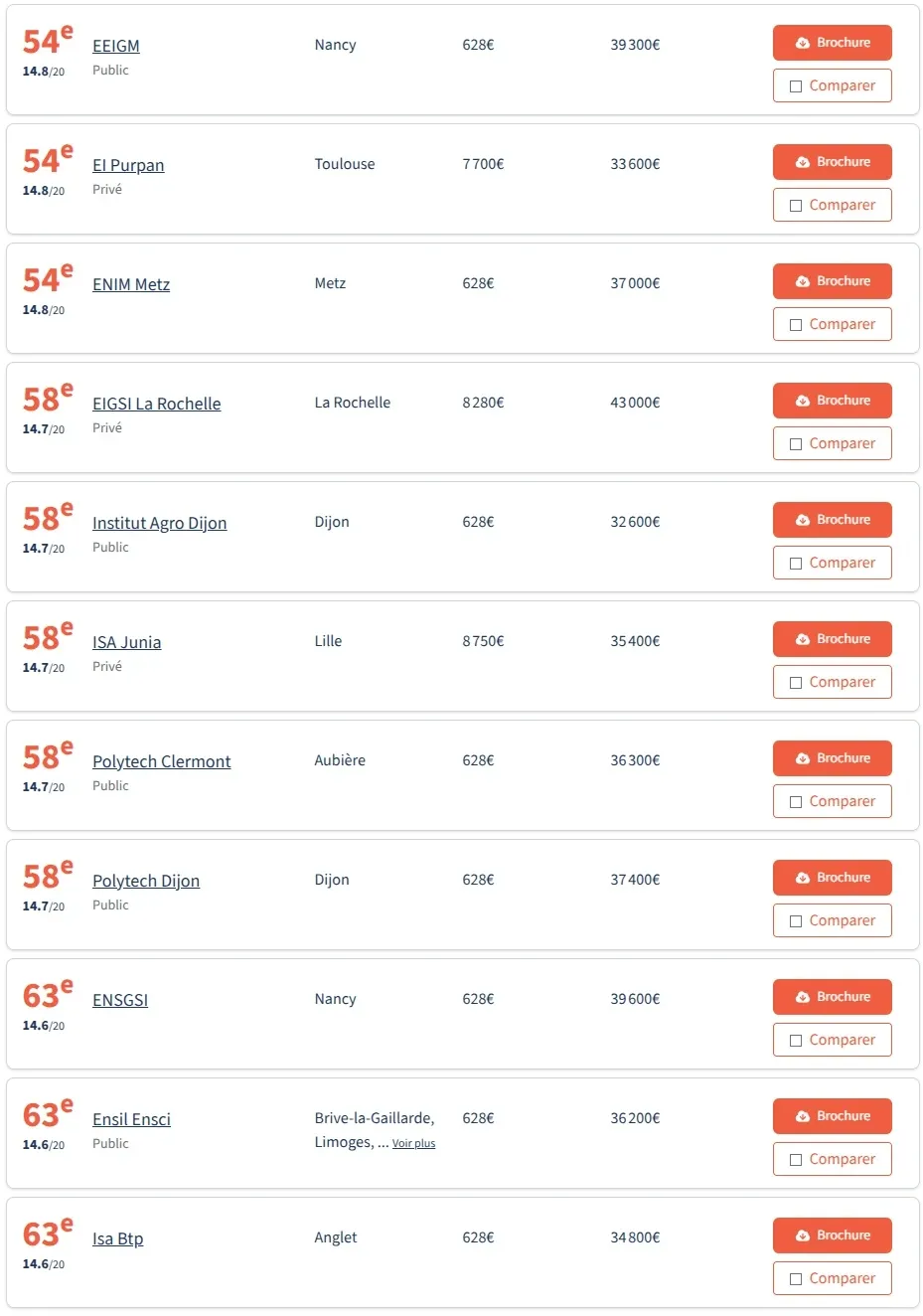 法国留学 | 2026法国工程师学院post-prépa以及post-bac5年制院校排名(法国费加罗报权威公布) 法国留学 | 2026法国工程师学院post-prépa以及post-bac5年制院校排名(法国费加罗报权威公布)