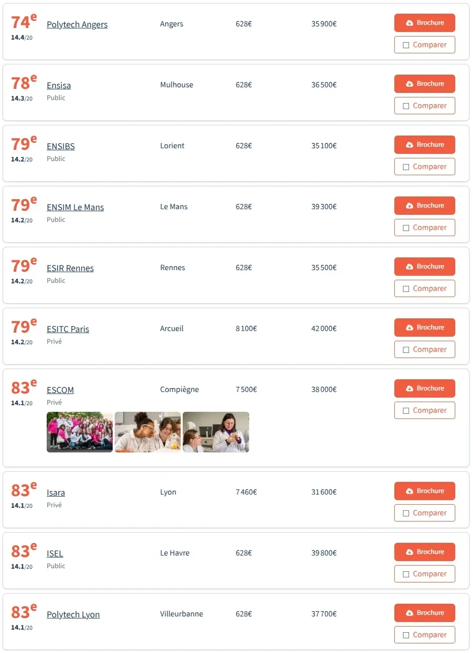 法国留学 | 2026法国工程师学院post-prépa以及post-bac5年制院校排名(法国费加罗报权威公布) 法国留学 | 2026法国工程师学院post-prépa以及post-bac5年制院校排名(法国费加罗报权威公布)
