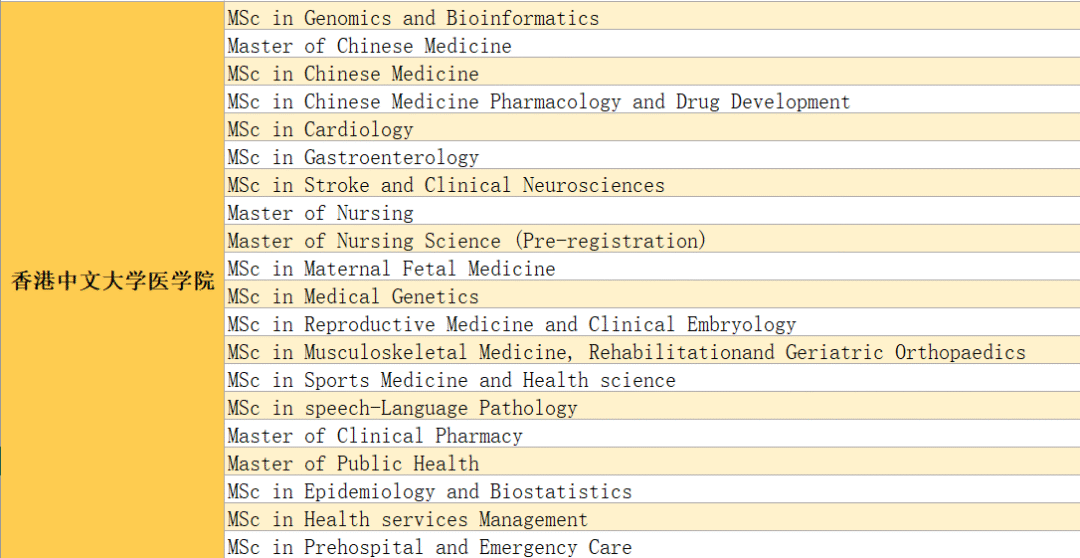 获批!香港第三间医学院已获批开办,IB生物课程辅导再度迎来热潮! 获批!香港第三间医学院已获批开办,IB生物课程辅导再度迎来热潮!