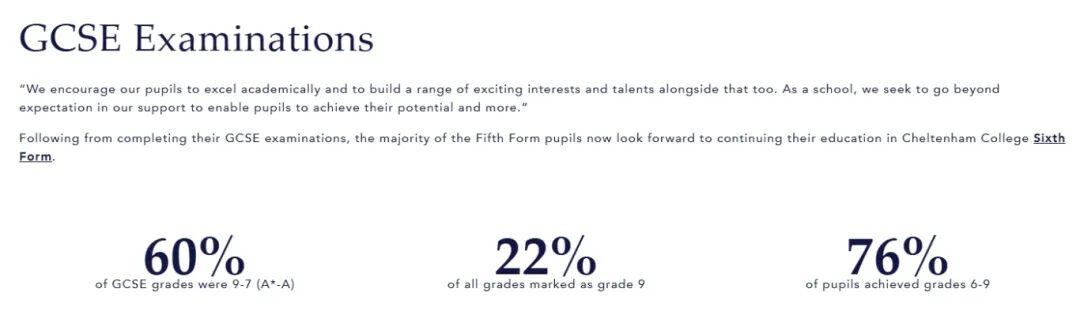 Cheltenham College | 拉格比联盟成员校，首个获得维多利亚十字勋章的英国名校，以体育传统闻名