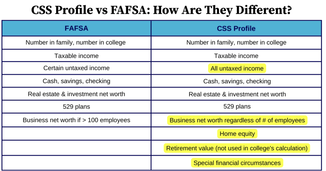 美国大学奖学金潜规则：中产家庭为何拿不到钱？