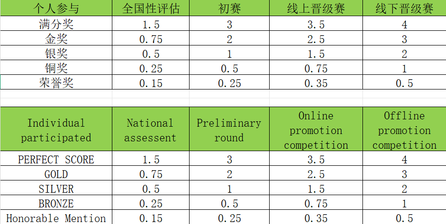 2026年新加坡数学奥林匹克(SASMO)全球报名启动！