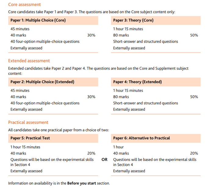历年就是这些IGCSE学科难倒了众多新生！如何弯道超车，做好大考准备？