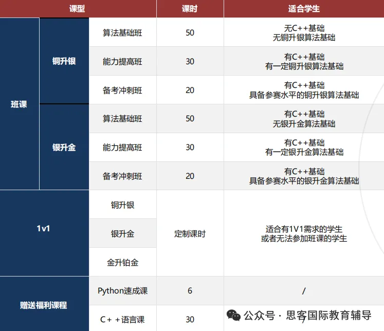 USACO新赛季重磅开启！中国选手免费在线参赛，藤校青睐的信奥含金量全解析！