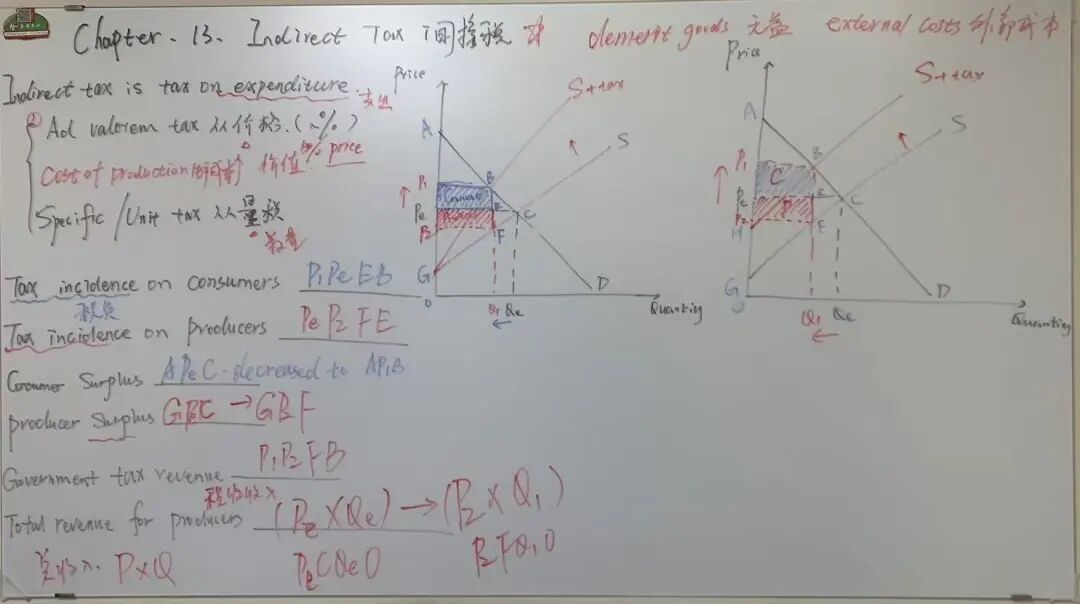 Augus Huang｜Alevel经济要学好，这张表格少不了