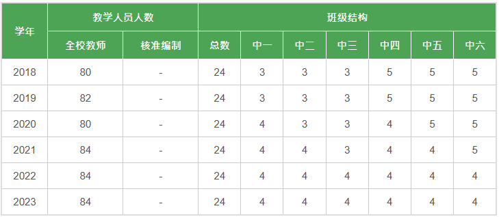汇基书院(东九龙) | 学费低,能寄宿,双轨制直资Band1中学,26年中一正在申请 汇基书院(东九龙) | 学费低,能寄宿,双轨制直资Band1中学,26年中一正在申请