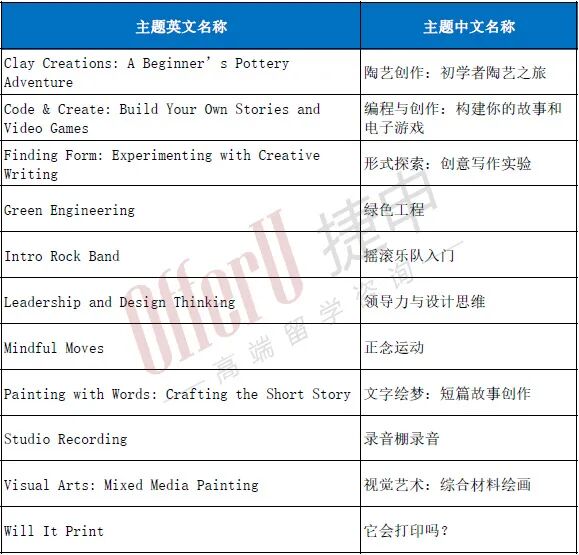 加州顶尖寄宿私校Cate School2026年夏校开放申请！