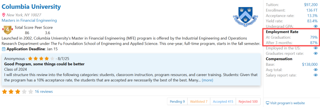 2026QuantNet金融工程排名发布！巴鲁克重回第一，哥大金工冲到前五！