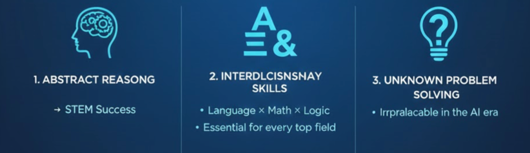 全球含金量最高的“语言 × 逻辑 × AI思维”竞赛之一:NACLO 再次开放报名!为什么所有孩子都应该至少试一次? 全球含金量最高的“语言 × 逻辑 × AI思维”竞赛之一:NACLO 再次开放报名!为什么所有孩子都应该至少试一次?