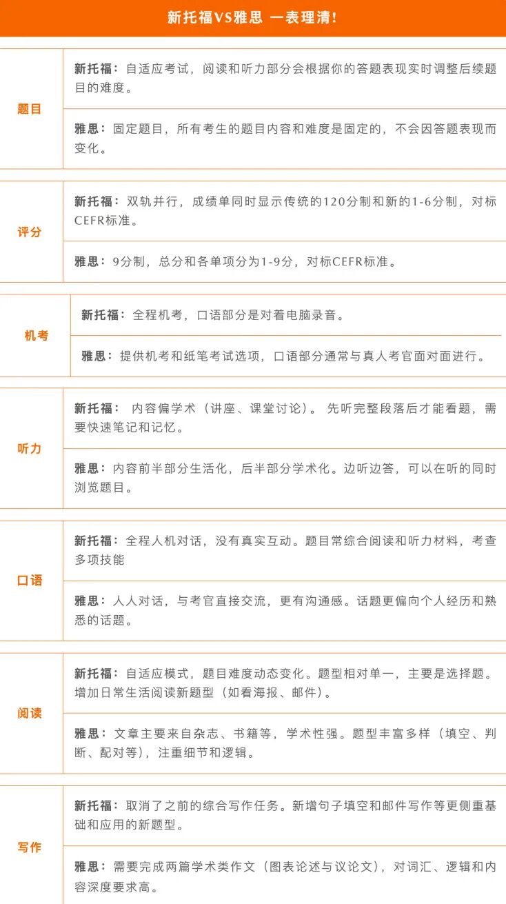 ETS官方悄悄删帖，重新放出2026全年新版场次信息！