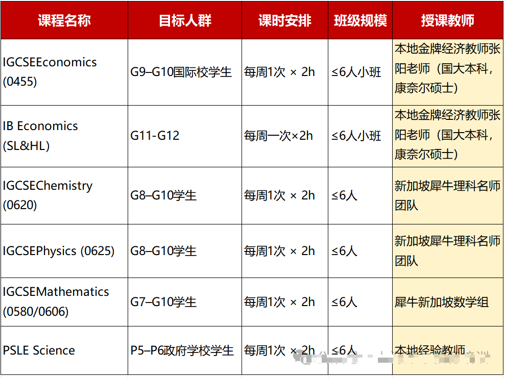 新加坡IB课程辅导怎么选？新加坡校区线上线下IB课程介绍