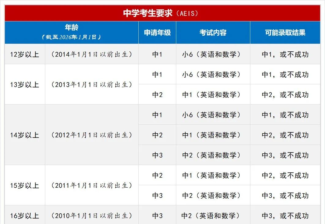 国际生想进新加坡公立学校？2026年AEIS报名时间/核心要求/难度/备考全攻略来了！