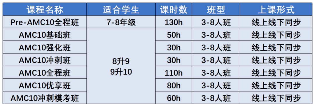 几年级开始准备AMC数学竞赛？每个年级应该怎么规划？一文讲透，附AMC数学竞赛培训课程