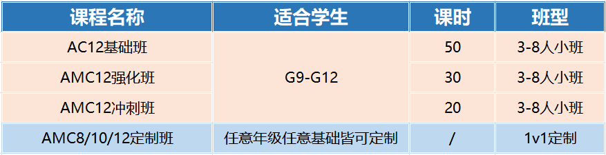 几年级开始准备AMC数学竞赛？每个年级应该怎么规划？一文讲透，附AMC数学竞赛培训课程