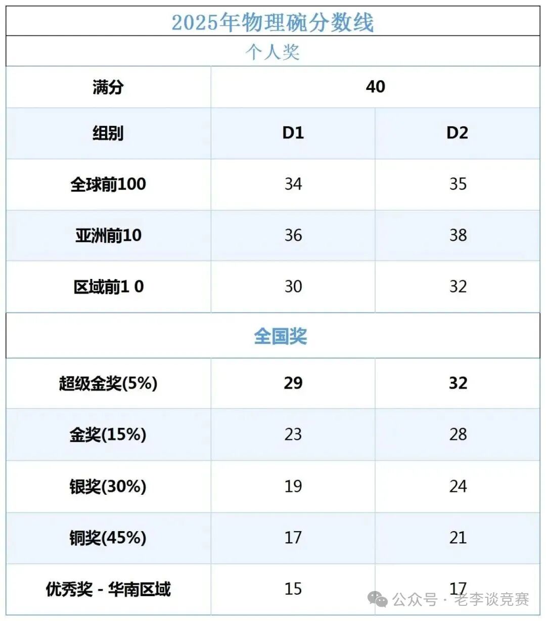 2026年物理碗竞赛全攻略:时间、备赛,机构物理碗竞赛培训辅导轻松冲奖! 2026年物理碗竞赛全攻略:时间、备赛,机构物理碗竞赛培训辅导轻松冲奖!