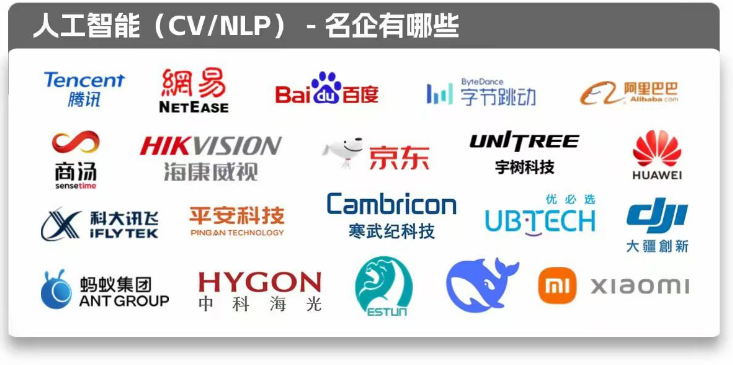 计算机专业｜全景解读，从核心课程到职业布局