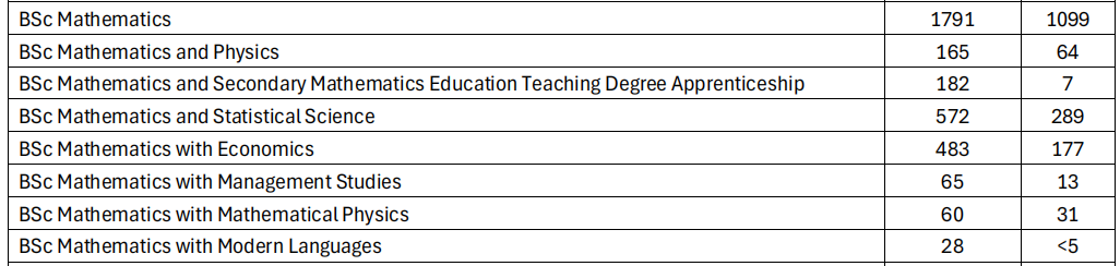 9.3万申请背后的UCL，到底有多难？