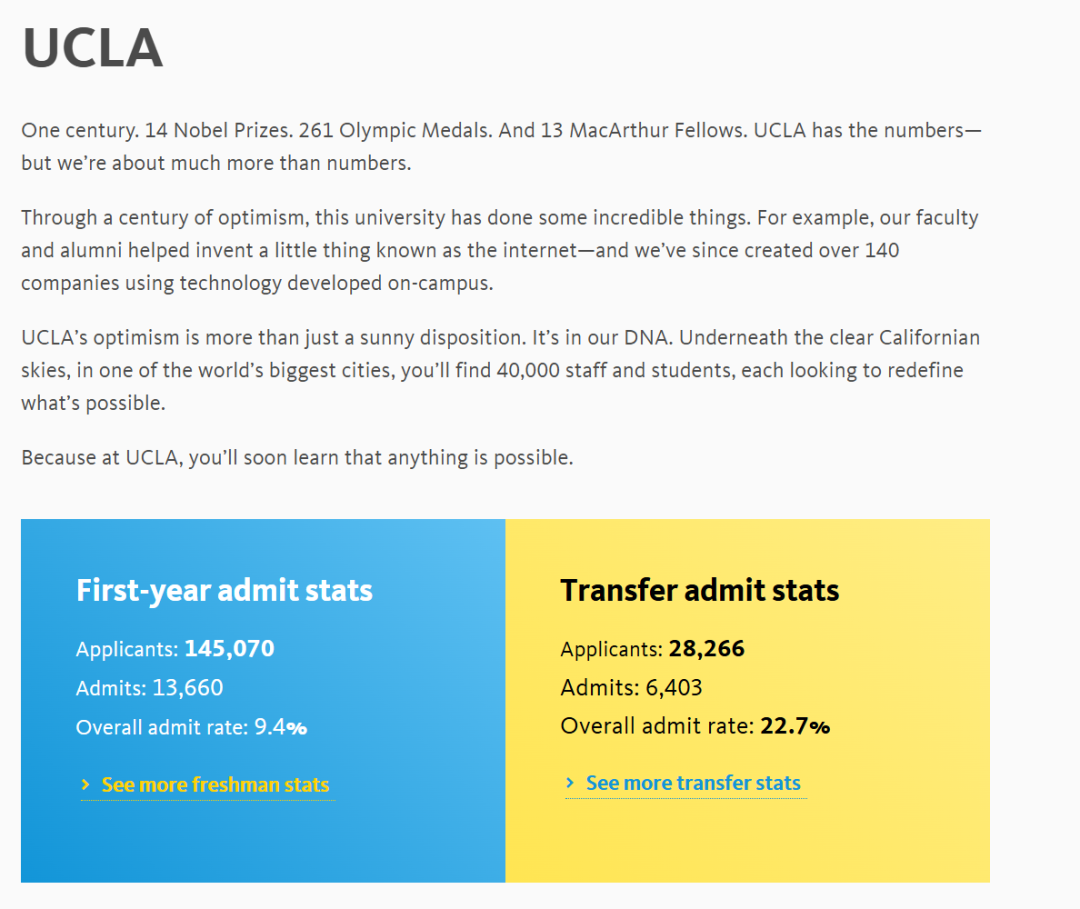 美国留学 | 加州大学公布最新录取数据!UC九校各专业录取难度曝光 美国留学 | 加州大学公布最新录取数据!UC九校各专业录取难度曝光