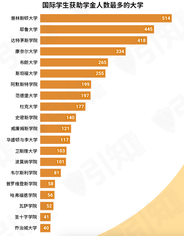 JHU宣布免学费,名校开始拼谁更“有钱”? 这波“富贵雨”国际生能接住吗? JHU宣布免学费,名校开始拼谁更“有钱”? 这波“富贵雨”国际生能接住吗?