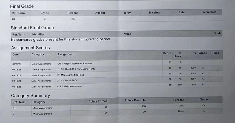 贝赛思AP校内模考核心要点指南首战即决战！附圣诞逆袭攻略＋家长必读