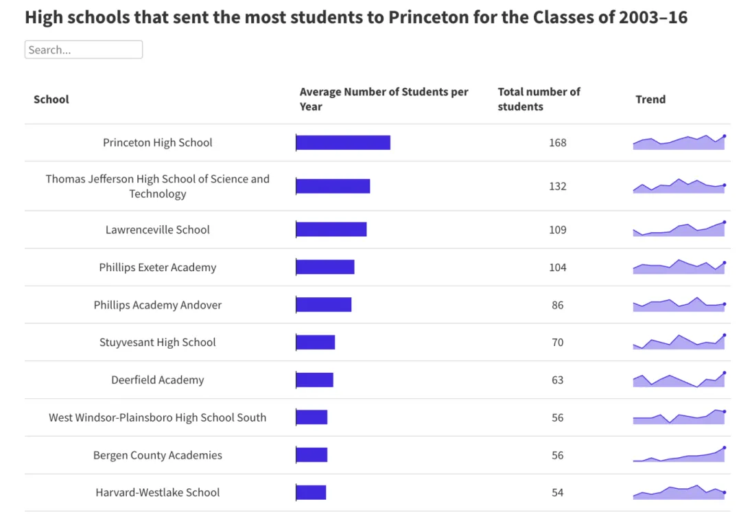 TOP20顶尖美高寄宿夏校集锦！这些都是藤校的Feeder School~