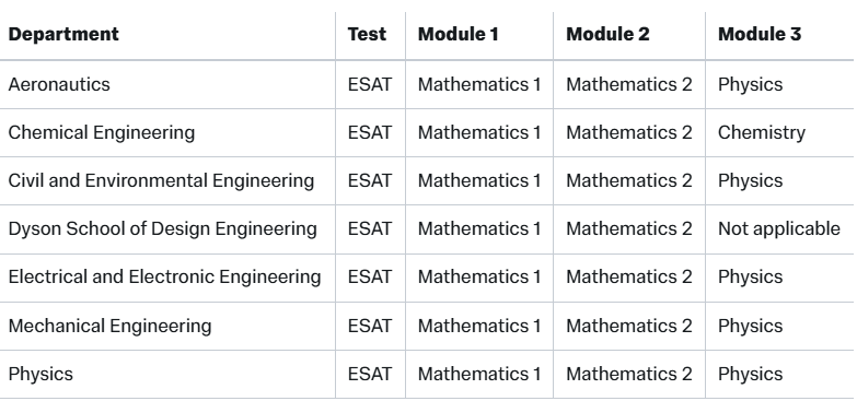 ESAT物理成关键!物理及工程相关专业申请人注意!1月考试在即,ESAT物理直接决定你的成绩上限! ESAT物理成关键!物理及工程相关专业申请人注意!1月考试在即,ESAT物理直接决定你的成绩上限!