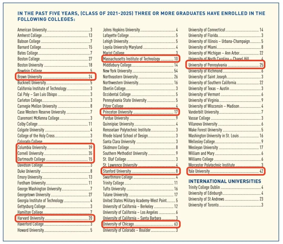 耶鲁预备美高,肯尼迪总统母校,全美排名TOP5:乔特中学夏校开申! 耶鲁预备美高,肯尼迪总统母校,全美排名TOP5:乔特中学夏校开申!