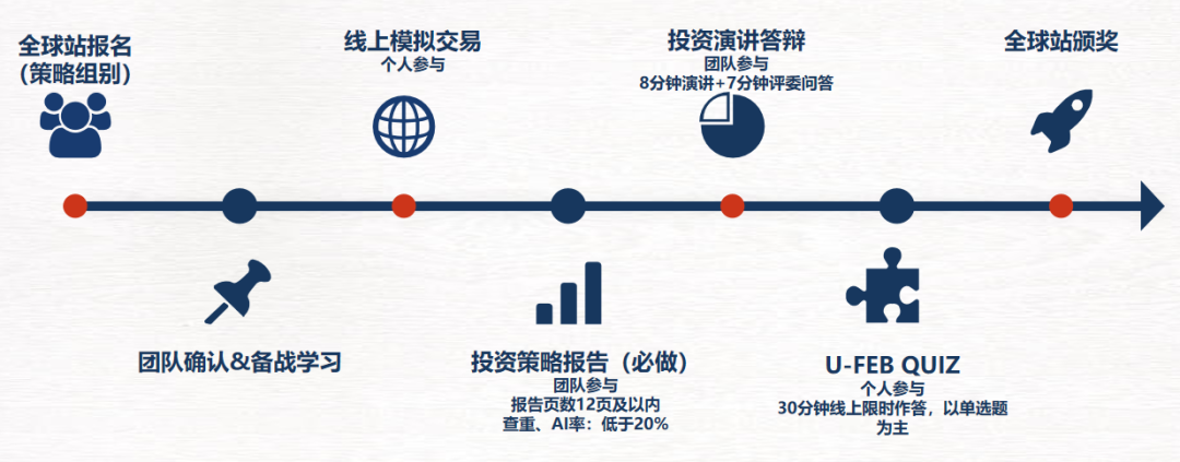 商科小白必看的26年SIC商赛（春季赛）赛事指南！清华/新国立名师带队冲奖！