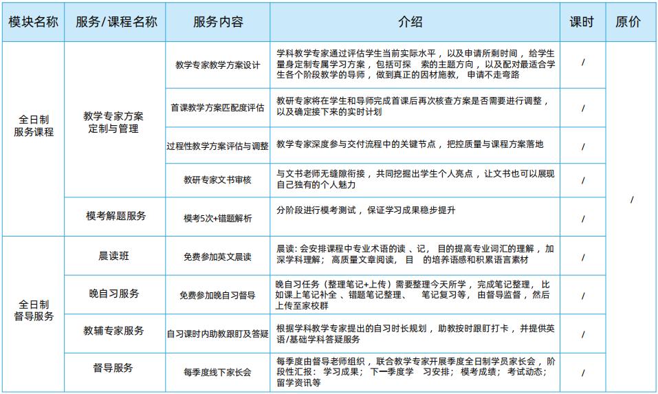 机构ALevel脱产的一天都在干什么？附机构ALevel脱产课程培训！