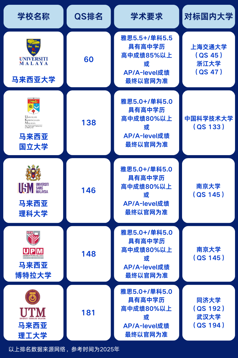 上海国际学校｜双威公学马来西亚留学