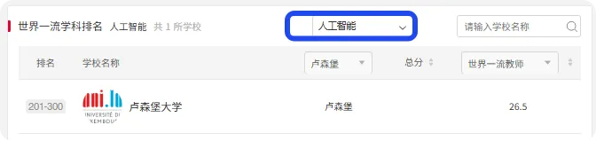 欧洲留学 | “人工智能” 学科! 欧洲多国院校排名!（德法意荷比西瑞士瑞典丹麦挪威芬兰) 2025“软科世界一流学科排名”