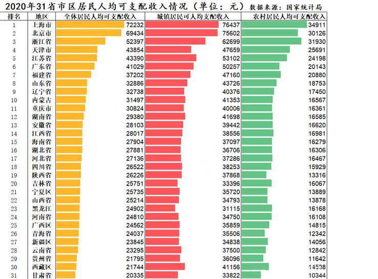“博士毕业之后一年的收入有多少？博士就一定能拿到高薪吗？”