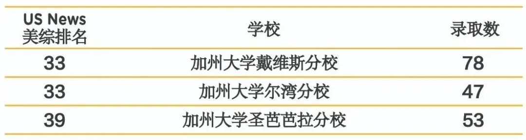 上海国际学校｜上海星河湾双语学校2025年升学成绩