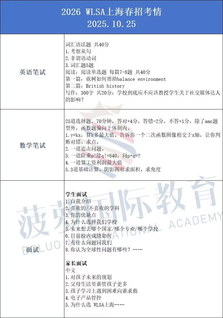 领科/光剑/世外/星河湾/WLSA考试难度大PK！今年春招，难度升级了吗？